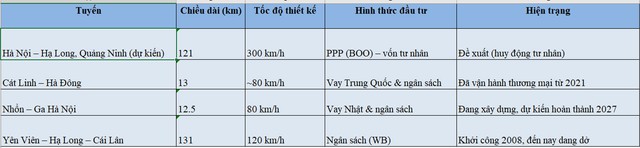 Chỉ 30 phút từ Hà Nội đi Quảng Ninh bằng tàu 300km/h?: "Sáng con học ở Hà Nội, tối về Hạ Long với bố mẹ"- Ảnh 3.