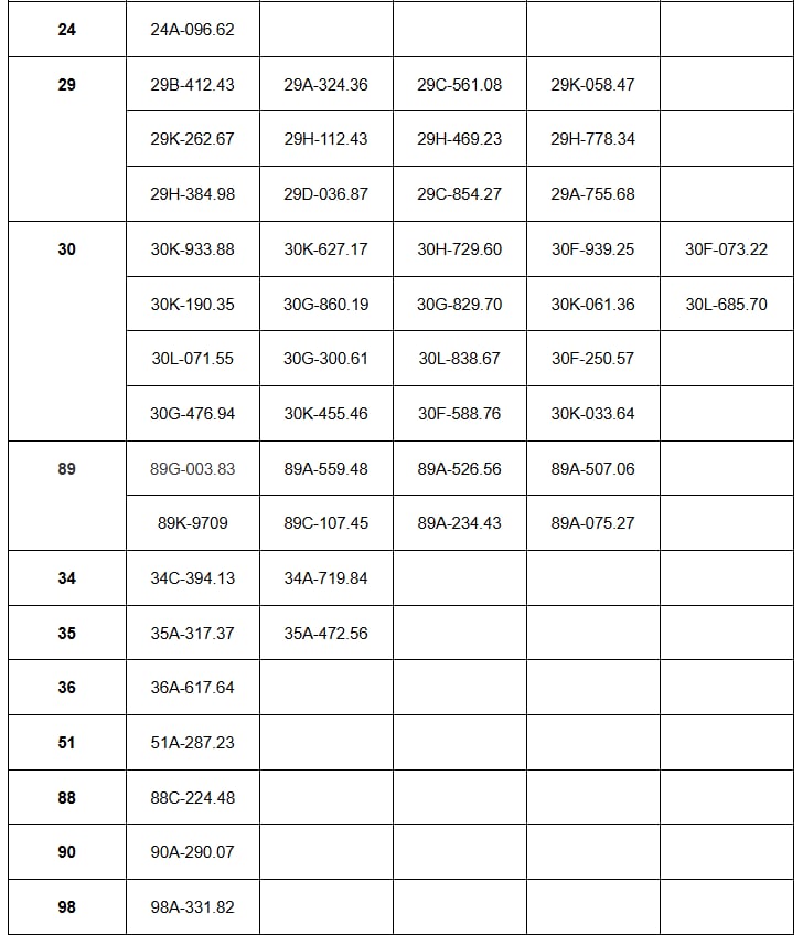 Hơn 100 chủ xe vượt đèn đỏ, chạy quá tốc độ có biển số sau phải nộp phạt 'nguội' theo Nghị định 168- Ảnh 3.
