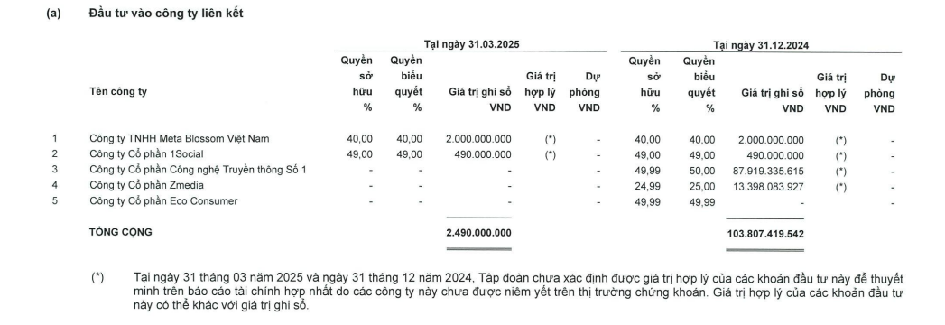 Nhà sản xuất Anh trai vượt ngàn chông gai lãi lớn quý đầu năm- Ảnh 1.