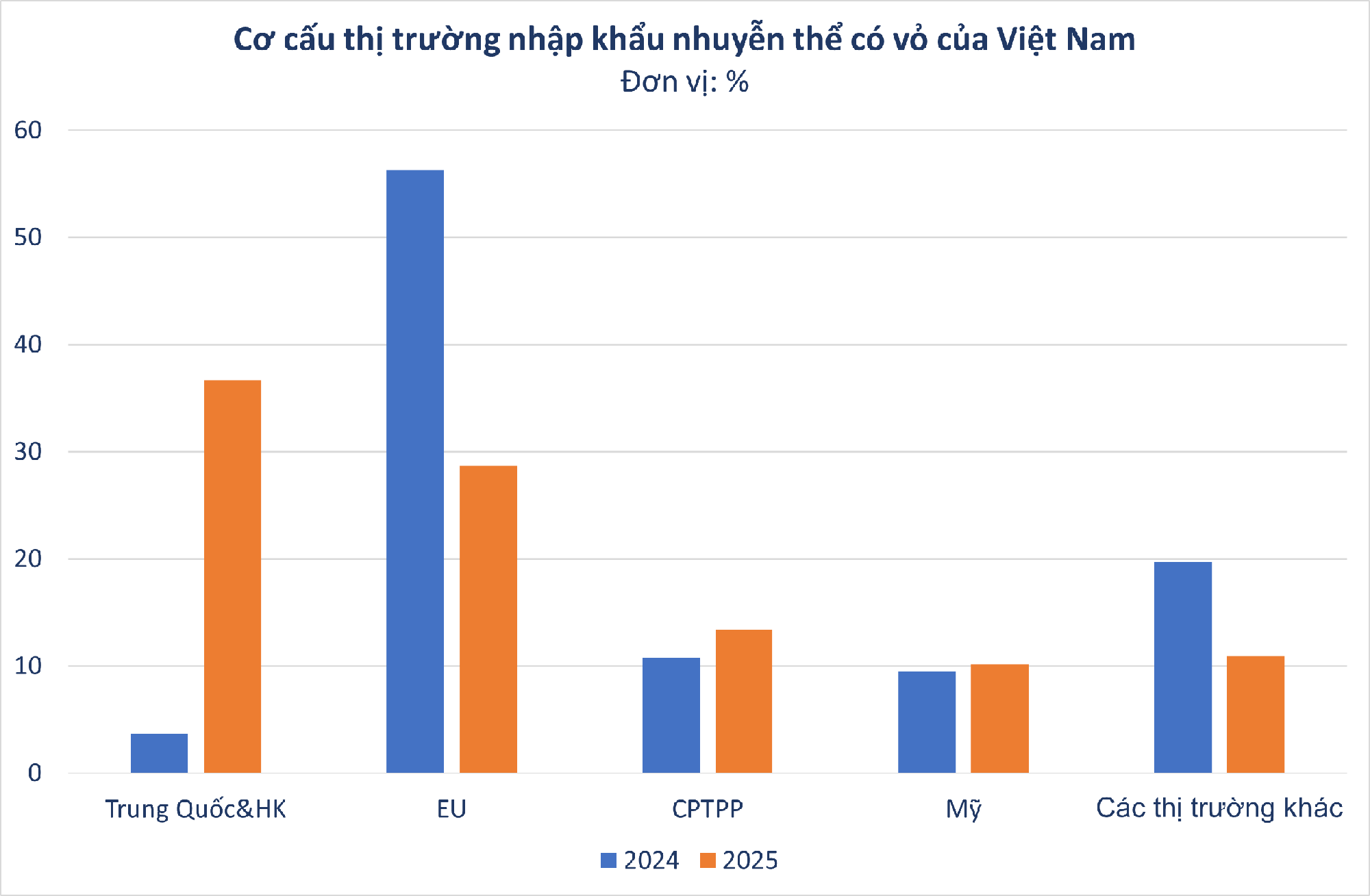 'Báu vật nước mặn' của Việt Nam được Trung Quốc cực ưa chuộng: xuất khẩu tăng 2.000%, thu về hàng chục triệu USD- Ảnh 1.