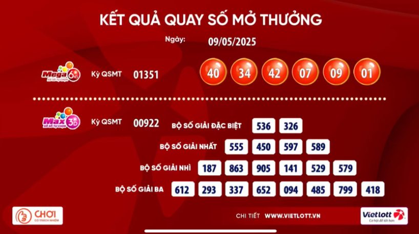Hai vé số Vietlott cùng trúng giải Jackpot 79,2 tỉ đồng- Ảnh 1.