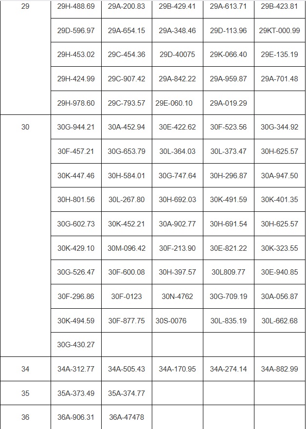 202 chủ xe vượt đèn đỏ, chạy quá tốc độ... có biển số sau nhanh chóng nộp phạt nguội theo Nghị định 168- Ảnh 3.