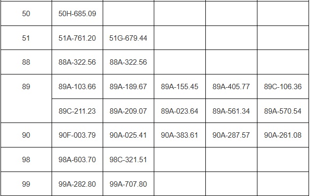202 chủ xe vượt đèn đỏ, chạy quá tốc độ... có biển số sau nhanh chóng nộp phạt nguội theo Nghị định 168- Ảnh 4.