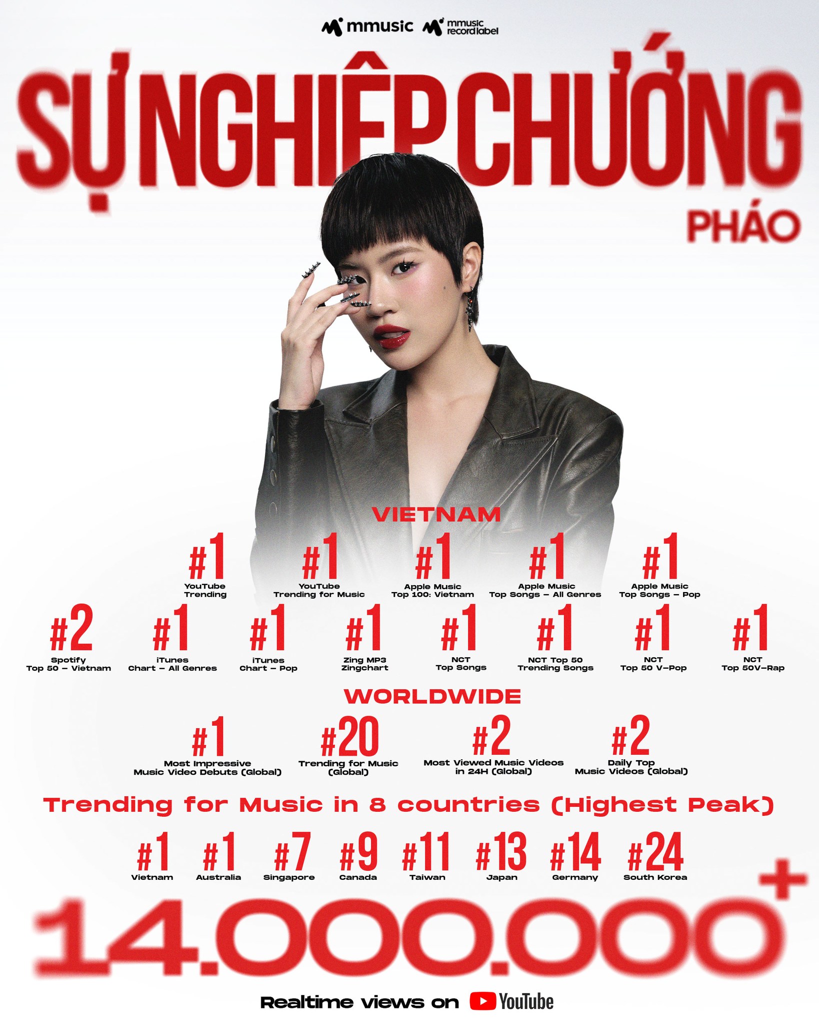 Pháo lần đầu diễn Sự Nghiệp Chướng, “var” thẳng người cũ trên sân khấu- Ảnh 7.