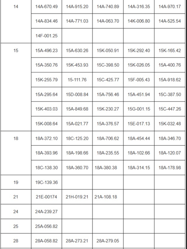 202 chủ xe vượt đèn đỏ, chạy quá tốc độ... có biển số sau nhanh chóng nộp phạt nguội theo Nghị định 168- Ảnh 2.