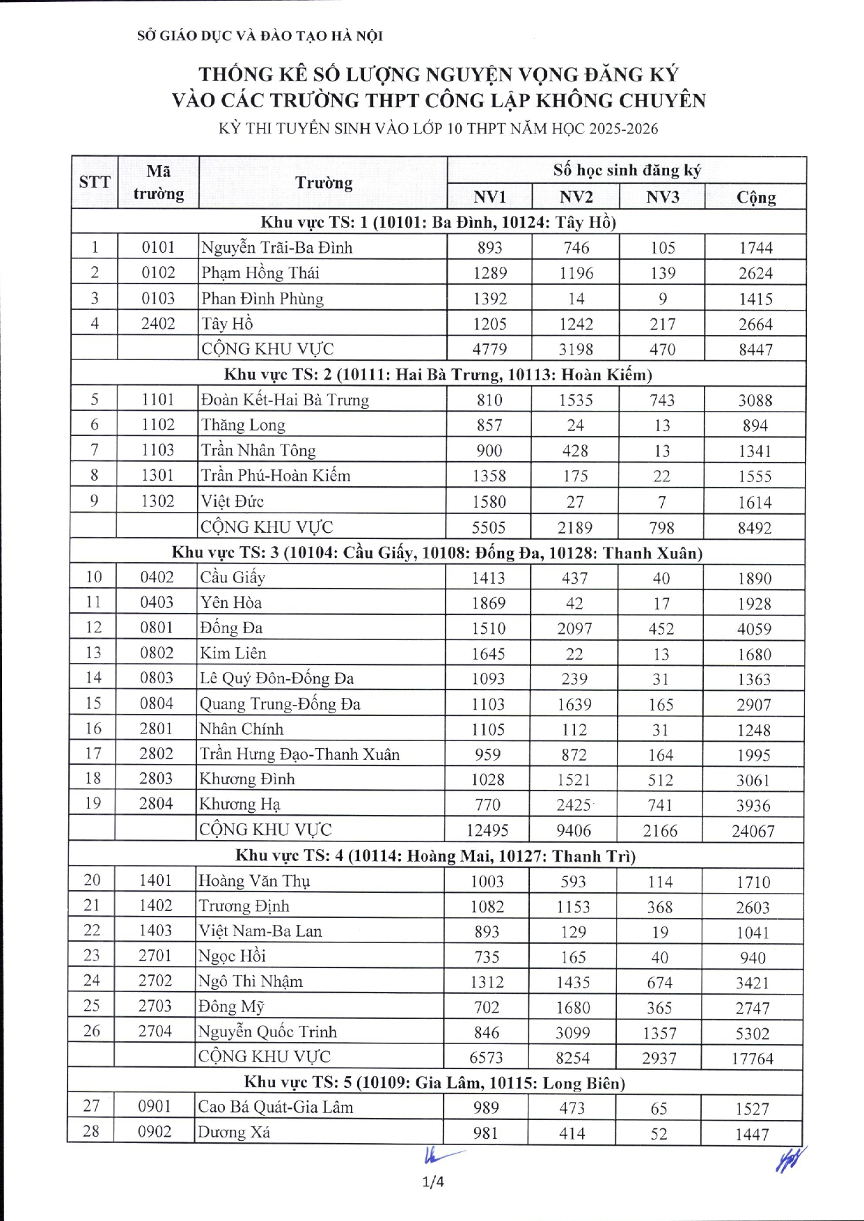 Tỷ lệ chọi thi v&agrave;o lớp 10 c&ocirc;ng lập H&agrave; Nội 2025- Ảnh 1.