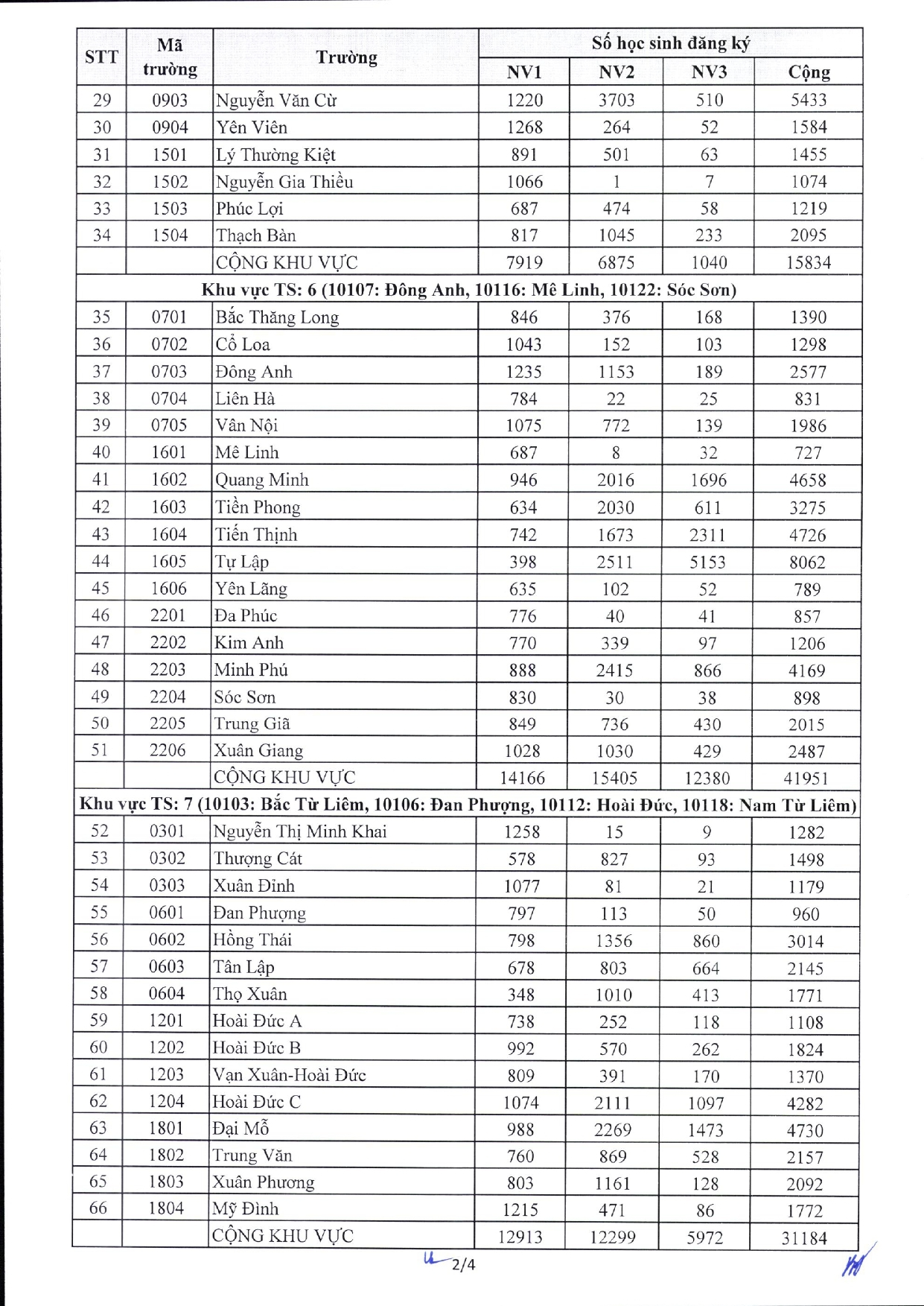 Tỷ lệ chọi thi v&agrave;o lớp 10 c&ocirc;ng lập H&agrave; Nội 2025- Ảnh 2.