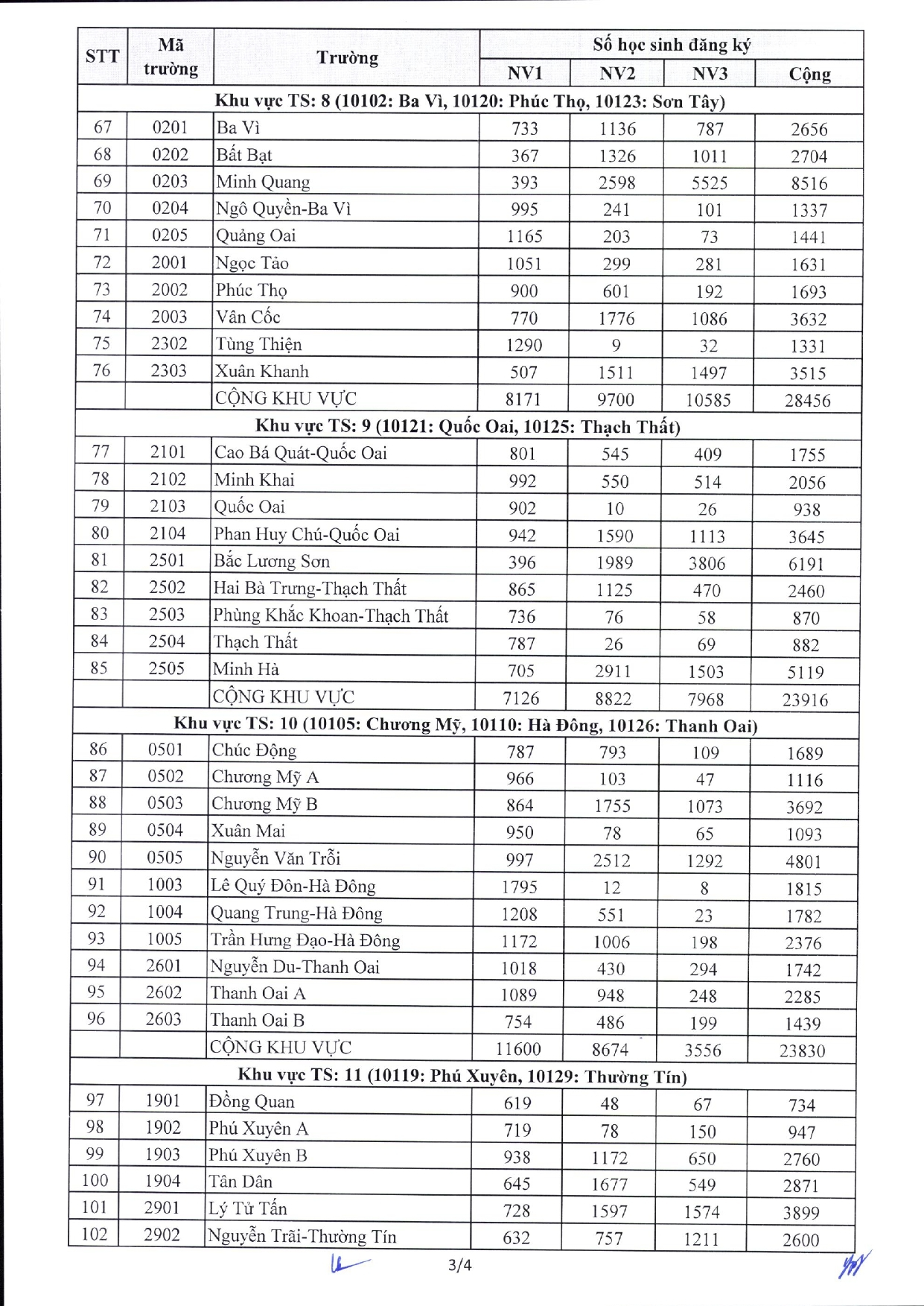 Tỷ lệ chọi thi v&agrave;o lớp 10 c&ocirc;ng lập H&agrave; Nội 2025- Ảnh 3.