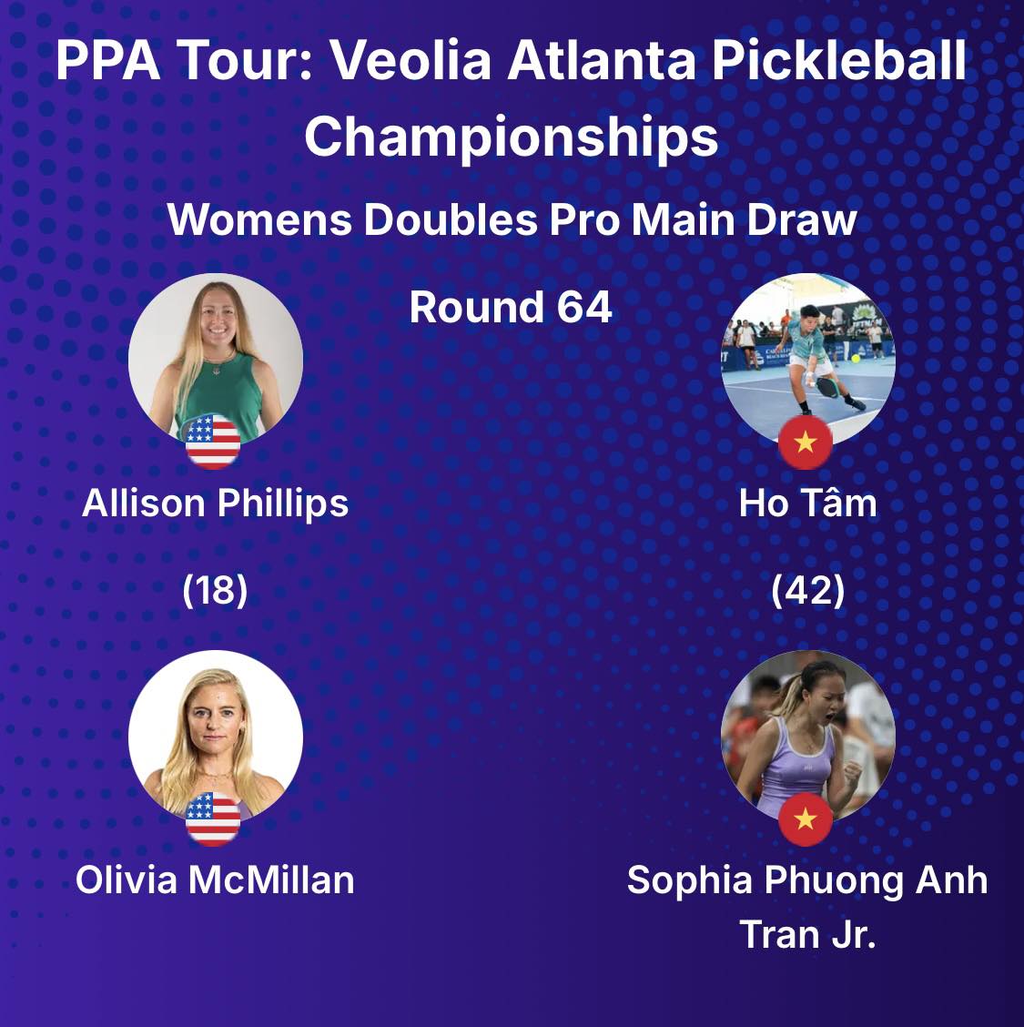 Hai tay vợt Việt Nam vượt qua hàng loạt đối thủ, ghi danh tại giải vô địch pickleball thế giới ở Mỹ- Ảnh 2.