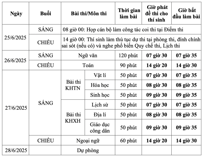 Cảnh báo chiêu trò tinh vi lừa đảo mùa tuyển sinh- Ảnh 3.