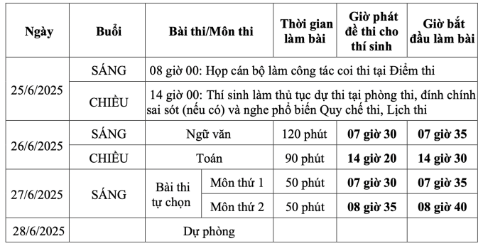Cảnh báo chiêu trò tinh vi lừa đảo mùa tuyển sinh- Ảnh 2.