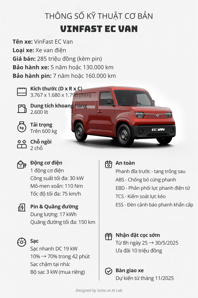 Loại xe mới tinh VinFast vừa ra mắt: Đã manh nha xuất hiện ở Việt Nam, Lada của Nga cũng có thể mang về- Ảnh 3. Loại xe mới tinh VinFast vừa ra mắt: Đã manh nha xuất hiện ở Việt Nam, Lada của Nga cũng có thể mang về- Ảnh 3.