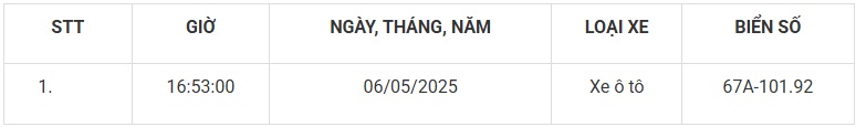 101 xe có biển số sau nhanh chóng nộp phạt nguội theo Nghị định 168- Ảnh 11.