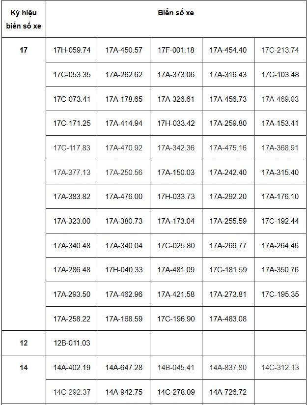 190 chủ xe vượt đèn đỏ, chạy quá tốc độ... có biển số sau nhanh chóng nộp phạt nguội theo Nghị định 168- Ảnh 2.