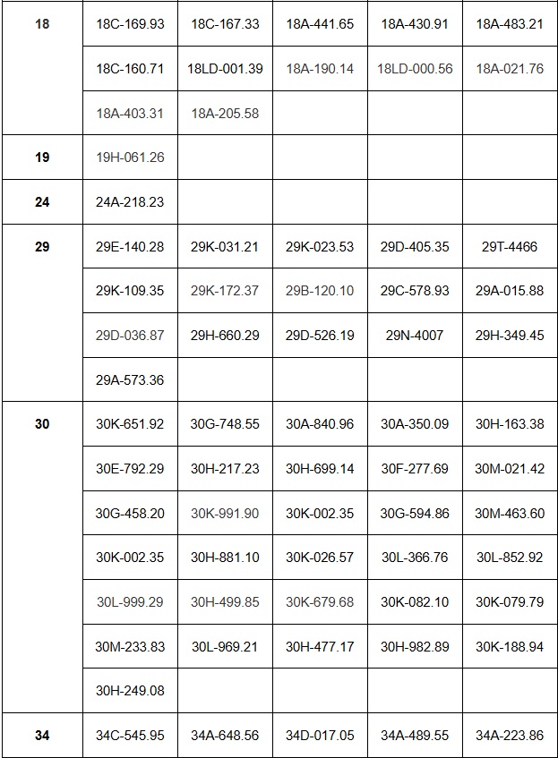 190 chủ xe vượt đèn đỏ, chạy quá tốc độ... có biển số sau nhanh chóng nộp phạt nguội theo Nghị định 168- Ảnh 3.