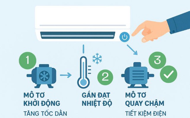 Điều hòa gần 30 triệu hàng nội địa Nhật khác gì điều hòa thường? Nhiều người dùng khen cùng 1 điểm này- Ảnh 3.