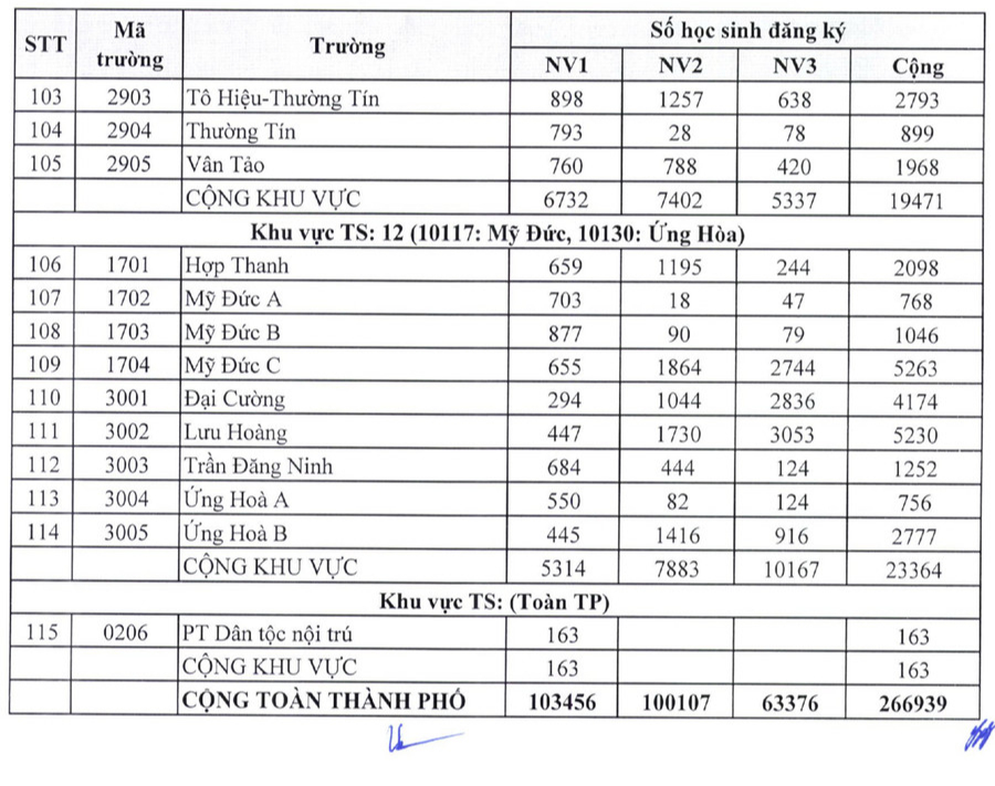 Dự đoán ĐIỂM CHUẨN lớp 10 Hà Nội 2025: 1 trường năm ngoái 
