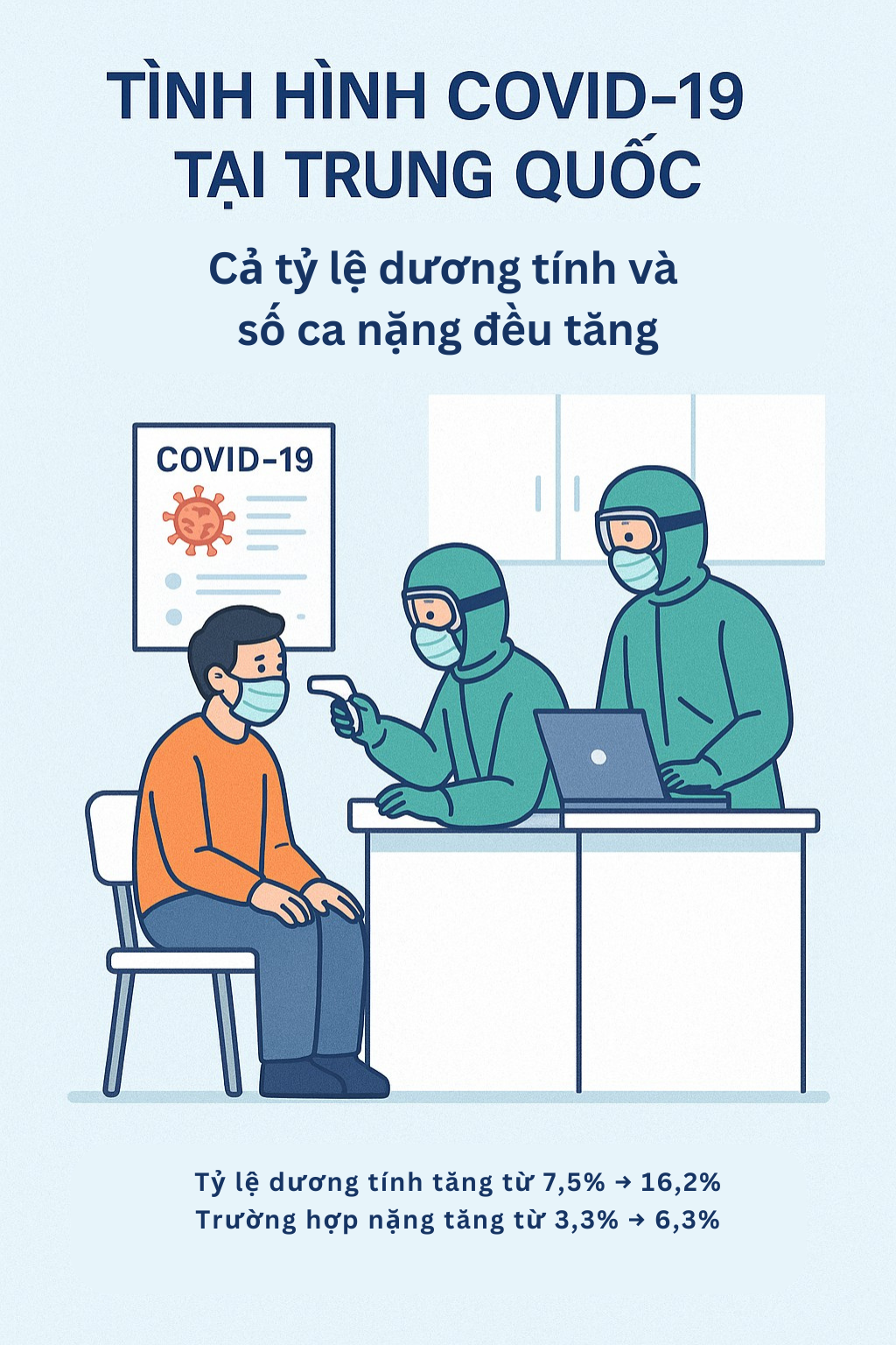 Infographic: Toàn cảnh tình hình dịch Covid-19 quay lại nhiều nước châu Á, giới chức y tế cảnh báo 1 điều- Ảnh 4.