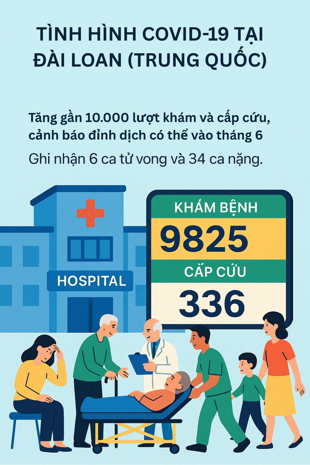 Infographic: Toàn cảnh tình hình dịch Covid-19 quay lại nhiều nước châu Á, giới chức y tế cảnh báo 1 điều- Ảnh 6.