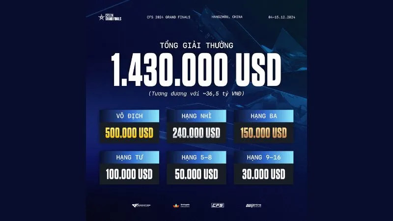 Hành trình thắp sáng ngọn lửa eSports tại Việt Nam- Ảnh 3.