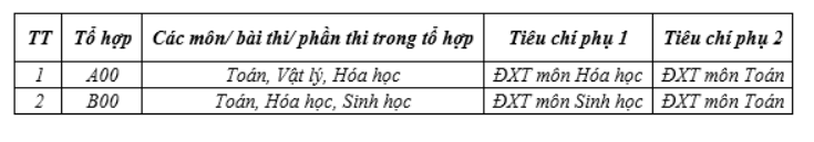 Trường ĐH hơn 100 năm tuổi chi hơn 1.350 tỷ đồng mở rộng cơ sở 2 ngay "sát vách" Hà Nội: Học phí dưới 25 triệu đồng/năm, phải 8 điểm/môn mới đỗ- Ảnh 4.