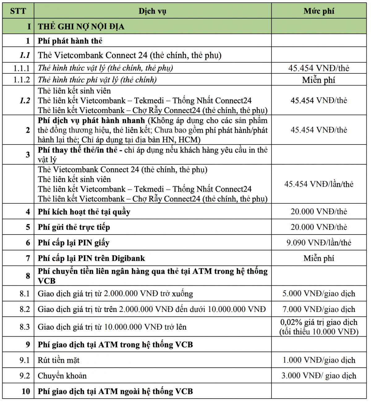 Vietcombank có thông báo quan trọng cho khách hàng- Ảnh 2.