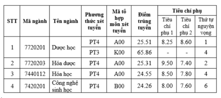 Trường ĐH hơn 100 năm tuổi chi hơn 1.350 tỷ đồng mở rộng cơ sở 2 ngay "sát vách" Hà Nội: Học phí dưới 25 triệu đồng/năm, phải 8 điểm/môn mới đỗ- Ảnh 3.
