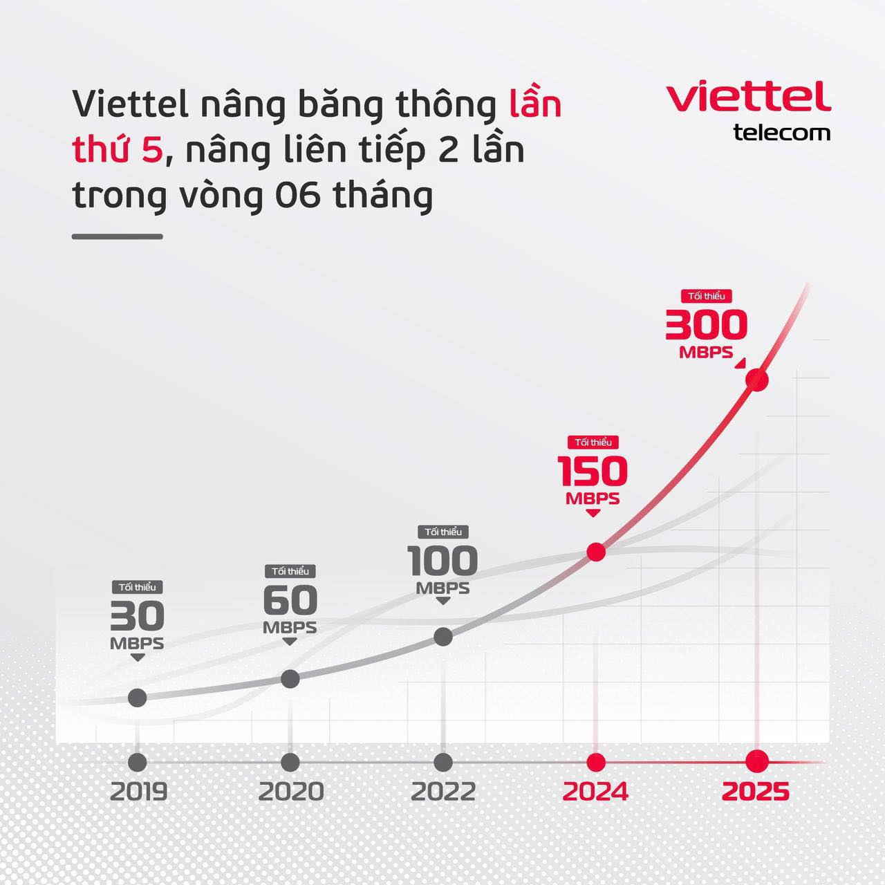 Người dùng mạng internet Viettel có tin vui lớn- Ảnh 1.