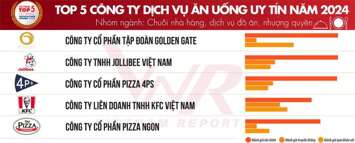 'Cuộc chiến' gà rán: Khi KFC, Jollibee, Lotteria, McDonald’s ra deal giành khách- Ảnh 4.