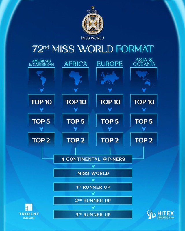 Thất bại đầu tiên của Hoa hậu Ý Nhi ở Miss World 2025- Ảnh 2.