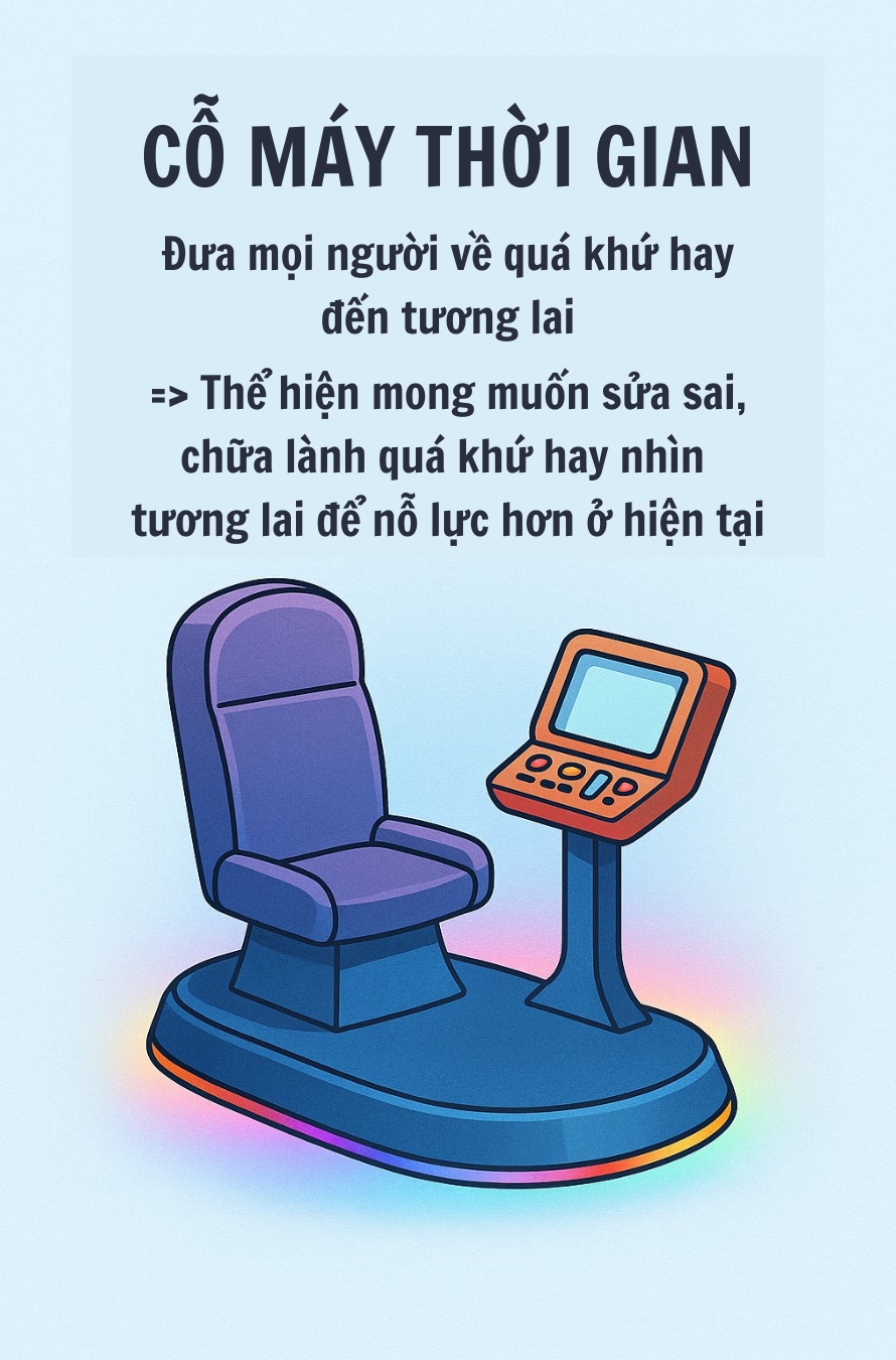 Infographic: Ý nghĩa vượt thời gian của loạt bảo bối trong túi thần kỳ Doraemon, người Nhật quá thâm sâu- Ảnh 5.