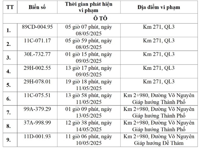 Các chủ xe có biển số sau khẩn trương nộp phạt nguội theo Nghị định 168- Ảnh 1.