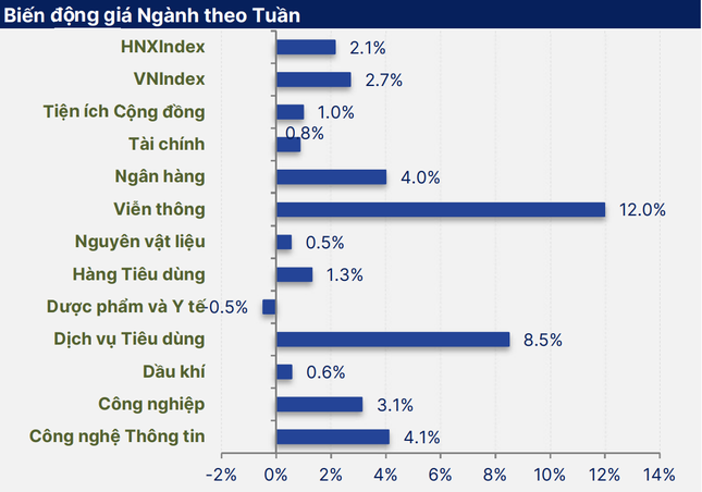 VN-Index tăng mạnh, nhà đầu tư tiếp tục xuống tiền?- Ảnh 1.