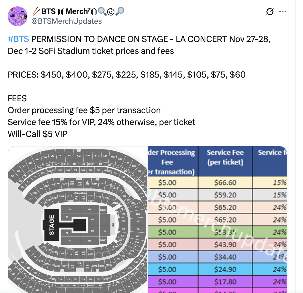 Concert Anh Trai Say Hi tại Mỹ đắt gấp 4 lần concert BTS và BLACKPINK, bị chê “ảo giá” nhưng lượng bán gây bất ngờ- Ảnh 5.