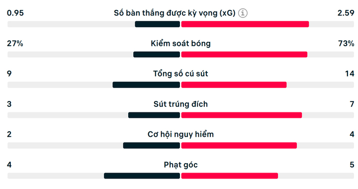 Thắng đậm Athletic Bilbao, Man Utd rộng cửa vào chung kết Europa League- Ảnh 2.