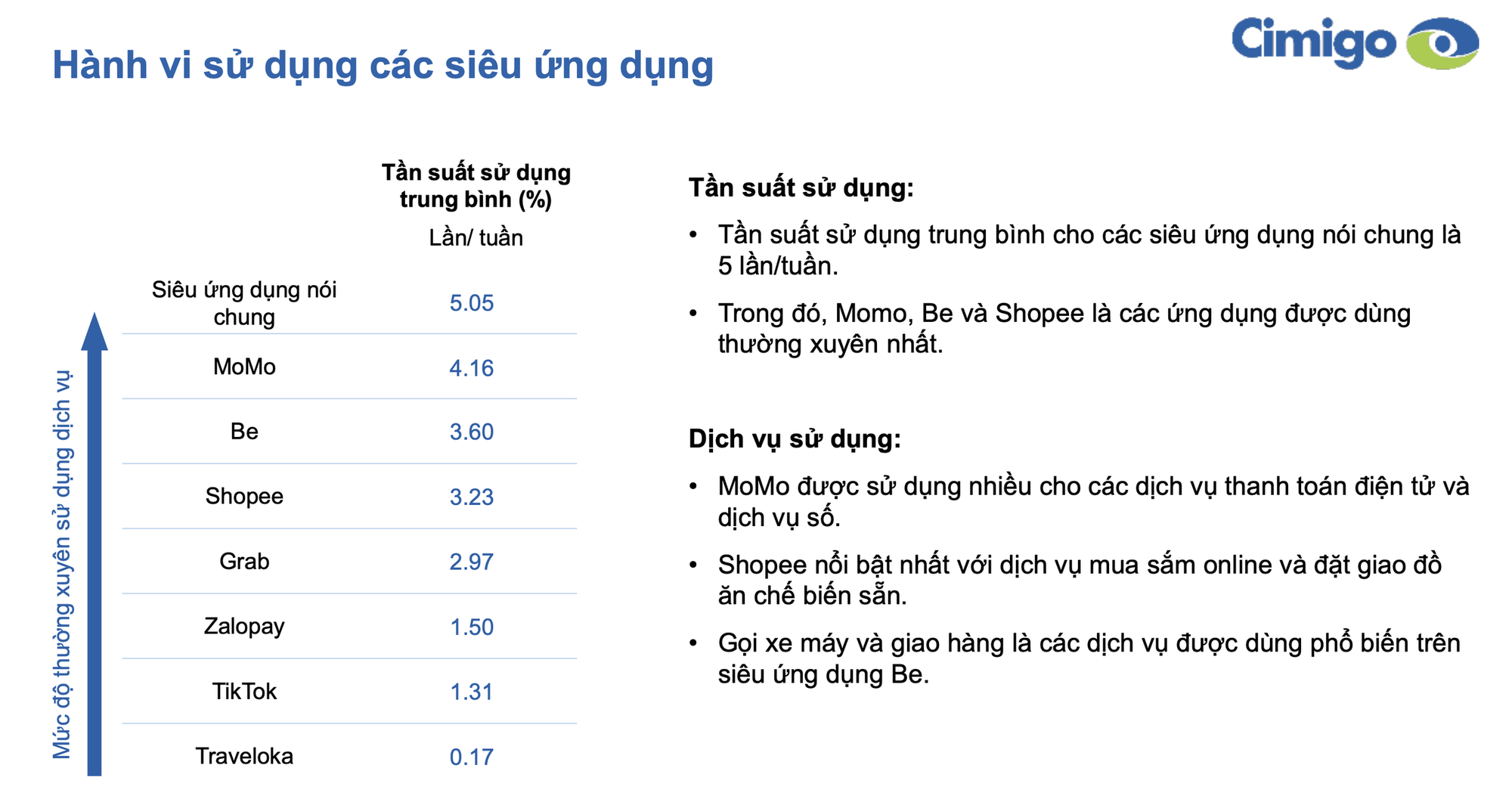 Grab không lọt top 3 siêu ứng dụng được người Việt sử dụng nhiều nhất: Dẫn đầu là một ví điện tử- Ảnh 1. Grab không lọt top 3 siêu ứng dụng được người Việt sử dụng nhiều nhất: Dẫn đầu là một ví điện tử- Ảnh 1.