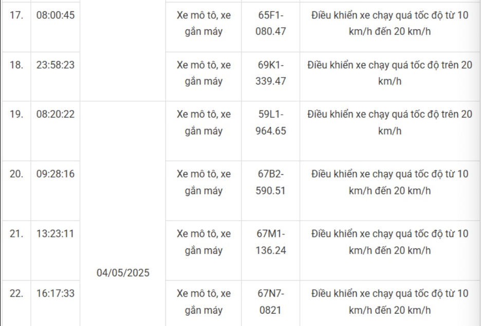 169 xe máy mang biển số sau nhanh chóng nộp phạt nguội theo Nghị định 168- Ảnh 16. 169 xe máy mang biển số sau nhanh chóng nộp phạt nguội theo Nghị định 168- Ảnh 16.