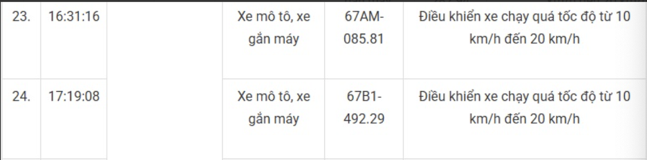 169 xe máy mang biển số sau nhanh chóng nộp phạt nguội theo Nghị định 168- Ảnh 17. 169 xe máy mang biển số sau nhanh chóng nộp phạt nguội theo Nghị định 168- Ảnh 17.