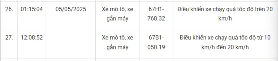 169 xe máy mang biển số sau nhanh chóng nộp phạt nguội theo Nghị định 168- Ảnh 18. 169 xe máy mang biển số sau nhanh chóng nộp phạt nguội theo Nghị định 168- Ảnh 18.