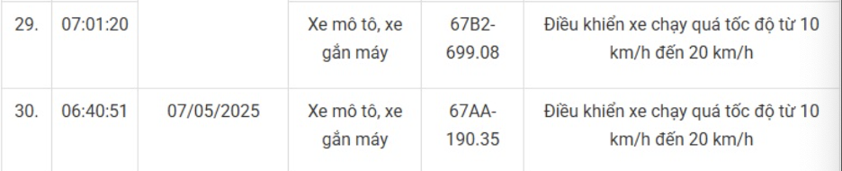 169 xe máy mang biển số sau nhanh chóng nộp phạt nguội theo Nghị định 168- Ảnh 19. 169 xe máy mang biển số sau nhanh chóng nộp phạt nguội theo Nghị định 168- Ảnh 19.