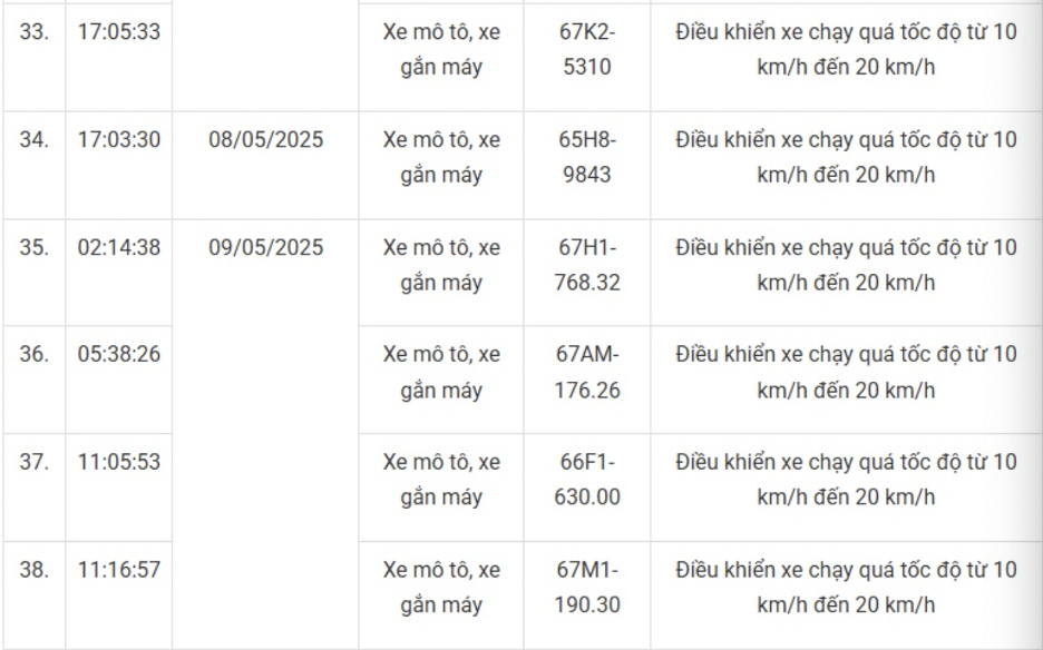 169 xe máy mang biển số sau nhanh chóng nộp phạt nguội theo Nghị định 168- Ảnh 21. 169 xe máy mang biển số sau nhanh chóng nộp phạt nguội theo Nghị định 168- Ảnh 21.
