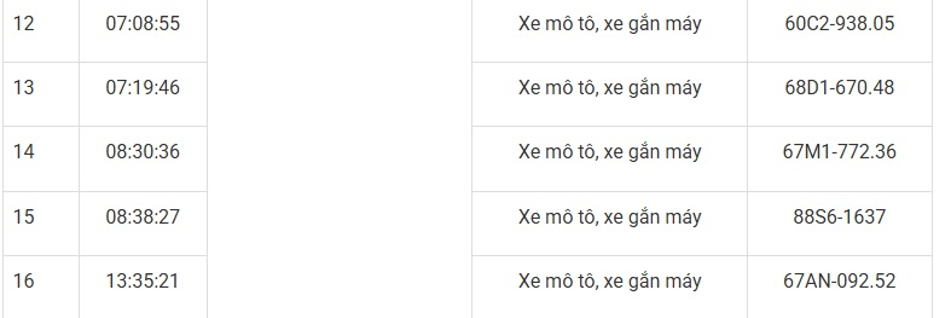 169 xe máy mang biển số sau nhanh chóng nộp phạt nguội theo Nghị định 168- Ảnh 4. 169 xe máy mang biển số sau nhanh chóng nộp phạt nguội theo Nghị định 168- Ảnh 4.
