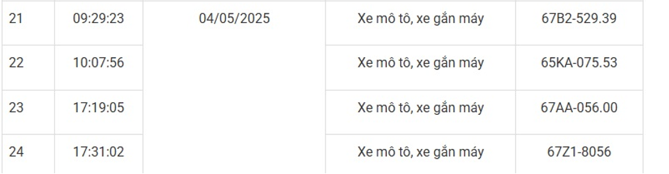 169 xe máy mang biển số sau nhanh chóng nộp phạt nguội theo Nghị định 168- Ảnh 6. 169 xe máy mang biển số sau nhanh chóng nộp phạt nguội theo Nghị định 168- Ảnh 6.