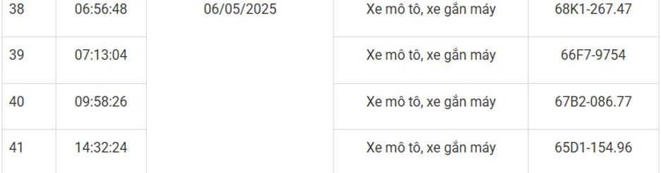 169 xe máy mang biển số sau nhanh chóng nộp phạt nguội theo Nghị định 168- Ảnh 8. 169 xe máy mang biển số sau nhanh chóng nộp phạt nguội theo Nghị định 168- Ảnh 8.