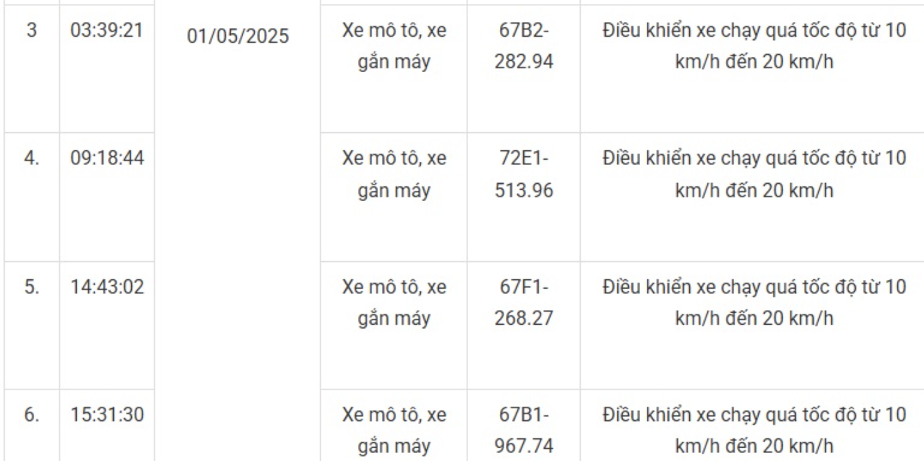 169 xe máy mang biển số sau nhanh chóng nộp phạt nguội theo Nghị định 168- Ảnh 11. 169 xe máy mang biển số sau nhanh chóng nộp phạt nguội theo Nghị định 168- Ảnh 11.