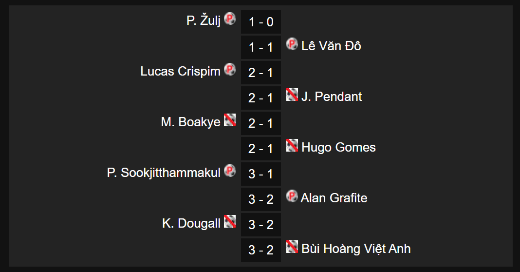 Đại gia V.League đau đớn trên đất Thái Lan, lỡ chức vô địch lịch sử vào tay Buriram- Ảnh 5.