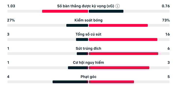 Thua Tottenham ở chung kết Europa League, Man Utd hết cửa dự cúp châu Âu- Ảnh 2.