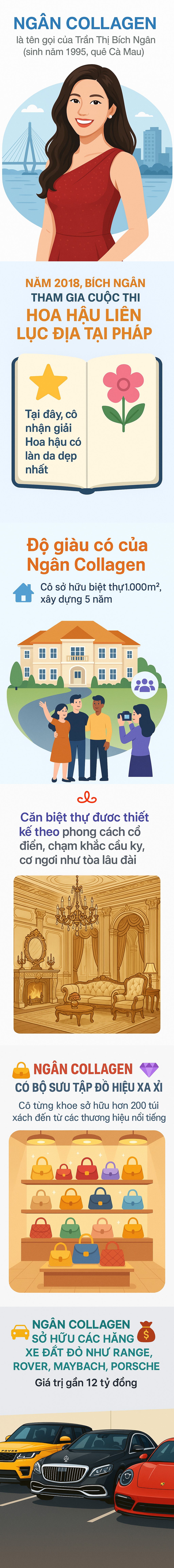 Độ giàu có của "phú bà" Cần Thơ: Biệt thự rộng 1.000m2 mất 5 năm xây dựng, xe sang xếp đầy gara- Ảnh 1.