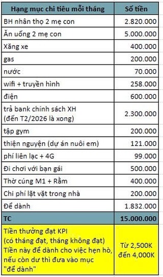 Chàng trai Đà Nẵng lương 15 triệu có bảng chi tiêu không thể chê nổi- Ảnh 1.