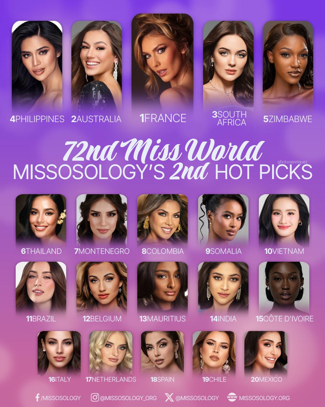 Hoa hậu Ý Nhi sẽ vào Top 10 Miss World 2025?- Ảnh 1.